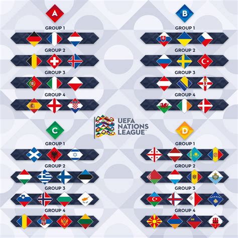 2024-25 uefa nations league draw